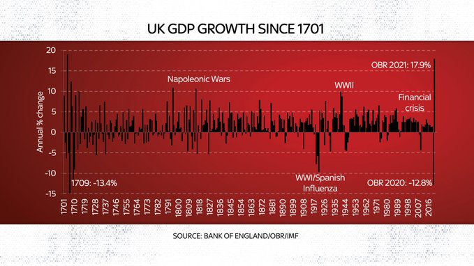 英国gdp2021_英国国旗(3)