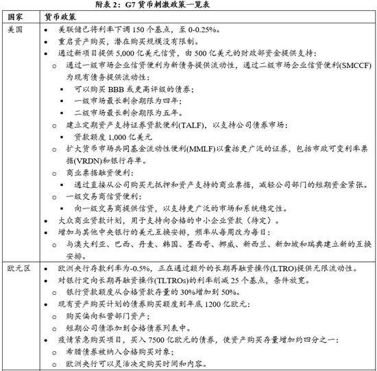 GDP书写_中国gdp增长图(2)