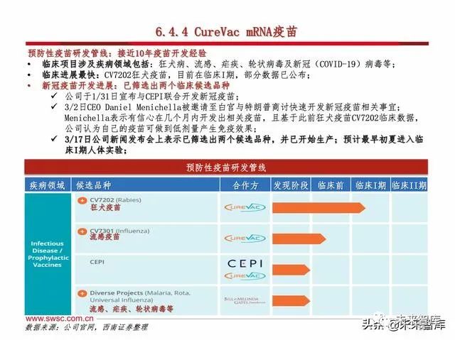 医药行业之新冠肺炎192页专题报告