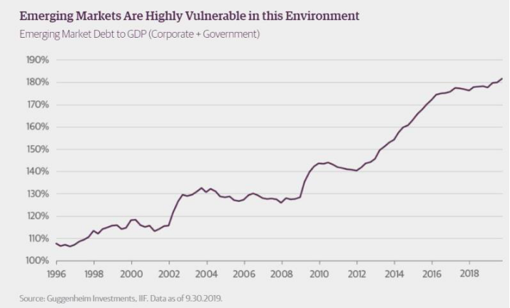 日本债务gdp_日本历年gdp(3)