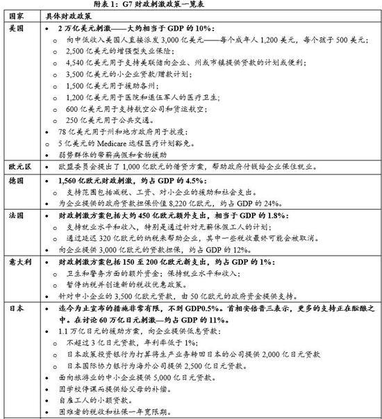 GDP书写_中国gdp增长图(2)