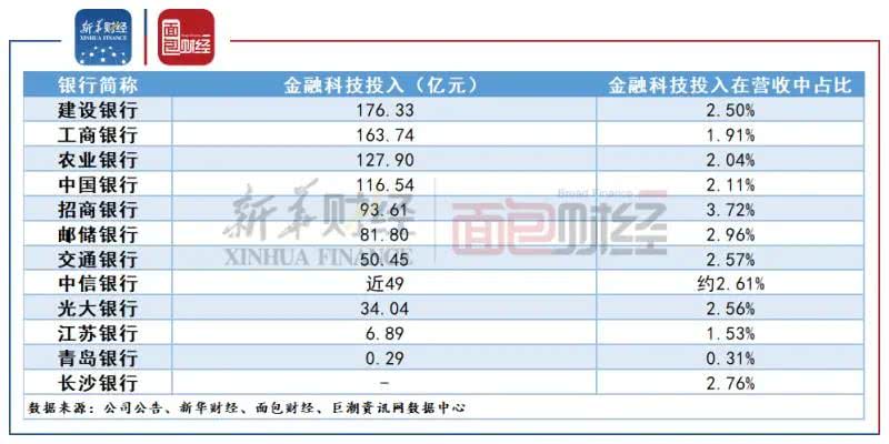 2020个银行工资排名_中国银行图片