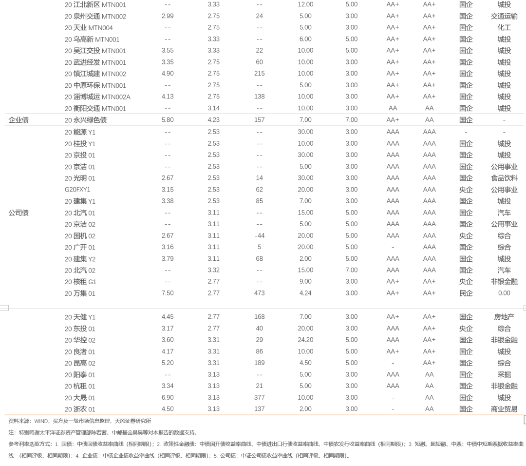 2020年比2019年增加多少人口_人口普查多少年一次(3)