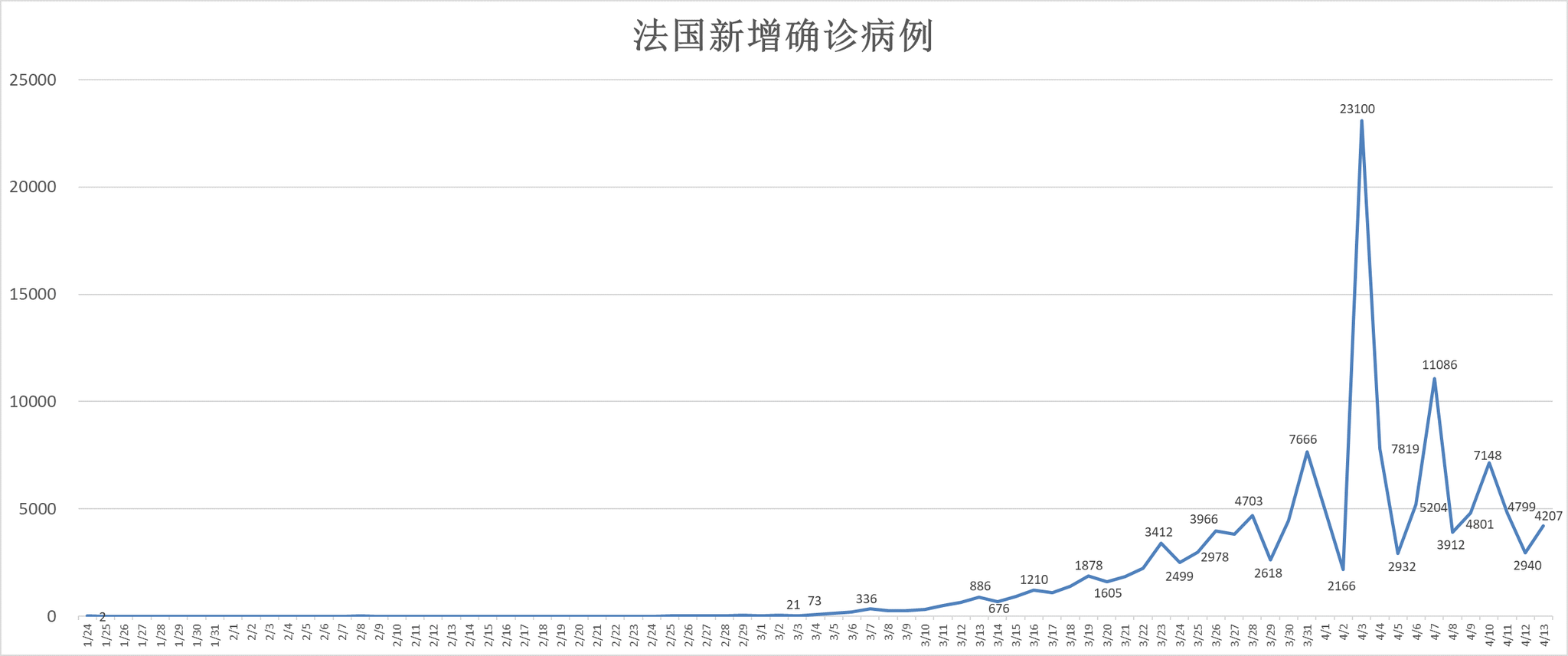 大萧条gdp