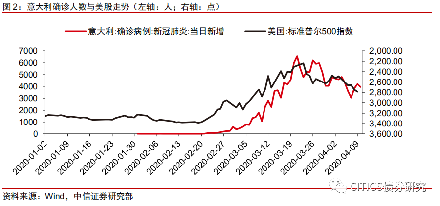 人口流动对疫情有什么影响_疫情人口流动图
