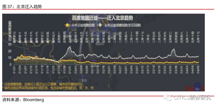 2020年新冠疫情人口流动_2020年新冠肺炎疫情