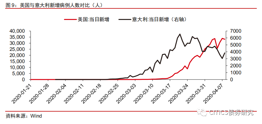 欧洲国家人口流动(2)