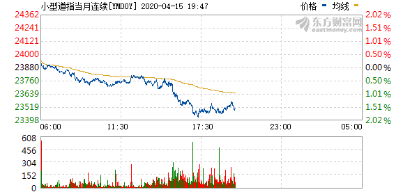 美国最新三大指数 82fa-isehnnk7708188.png