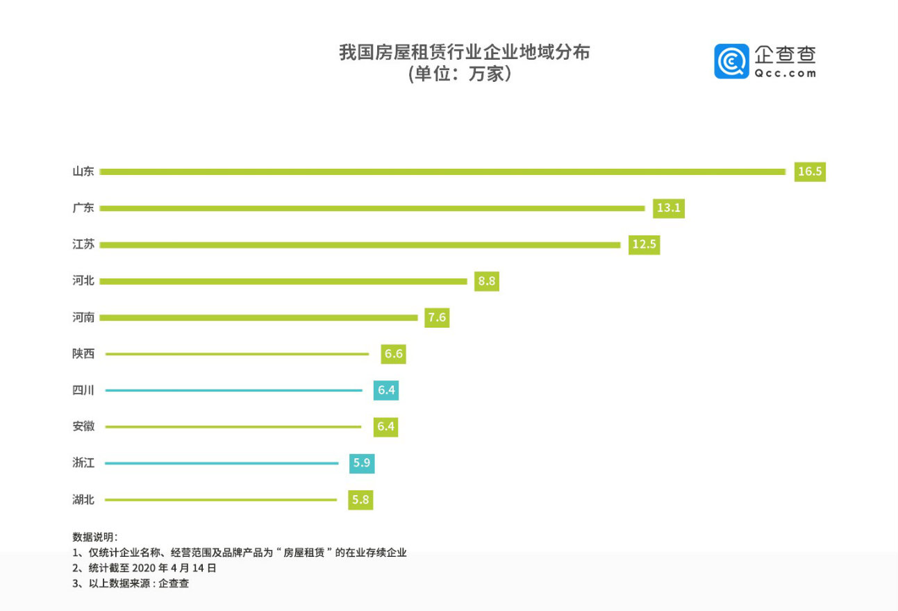 江苏人口量_江苏外来人口分布图(3)