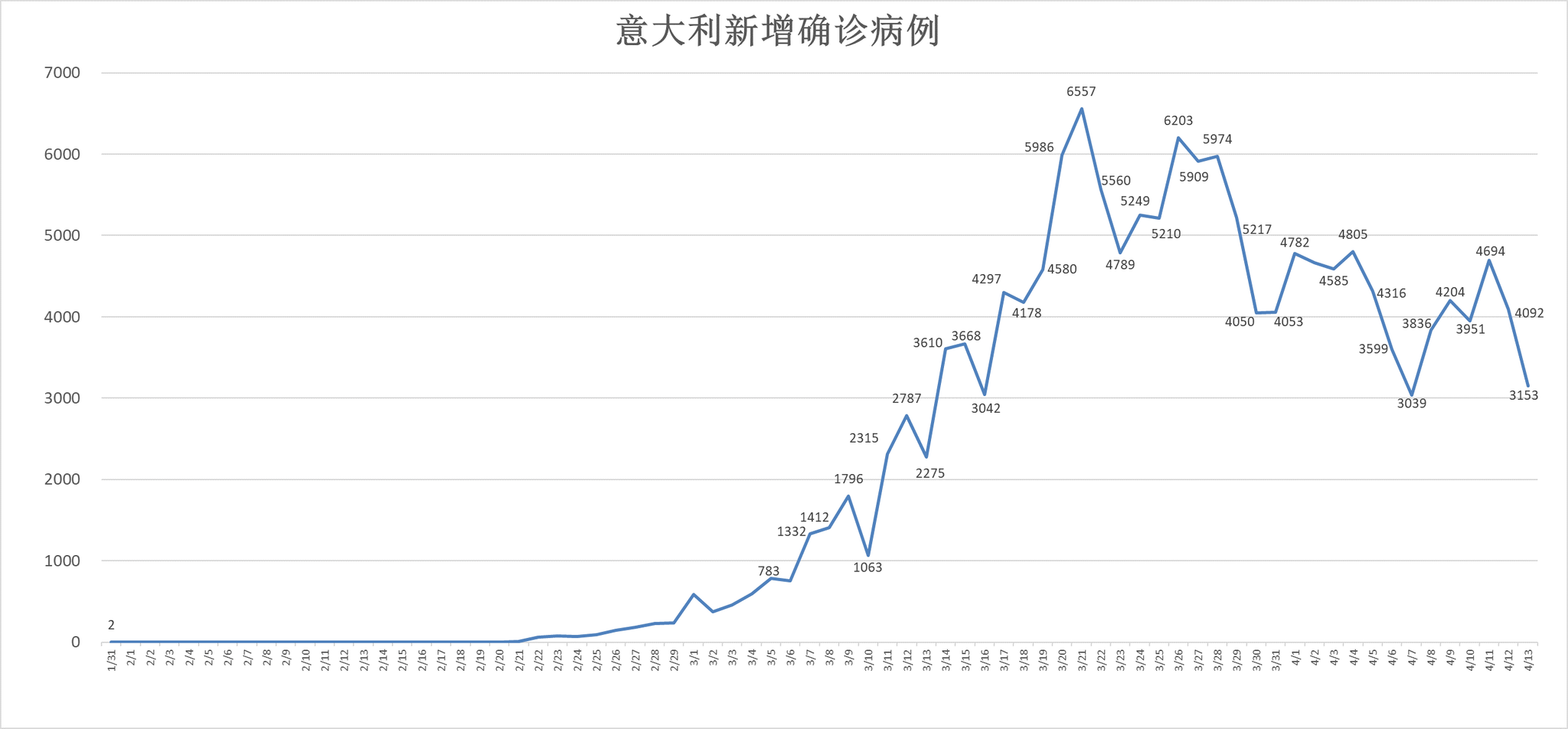 疫情2020世界gdp_疫情下美国gdp(3)