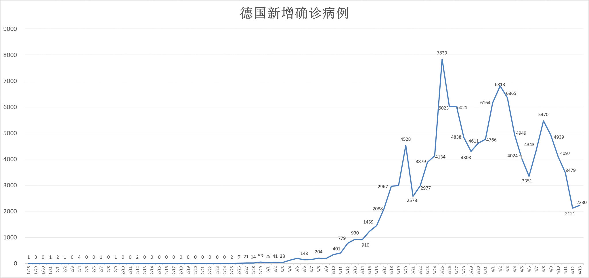大萧条gdp
