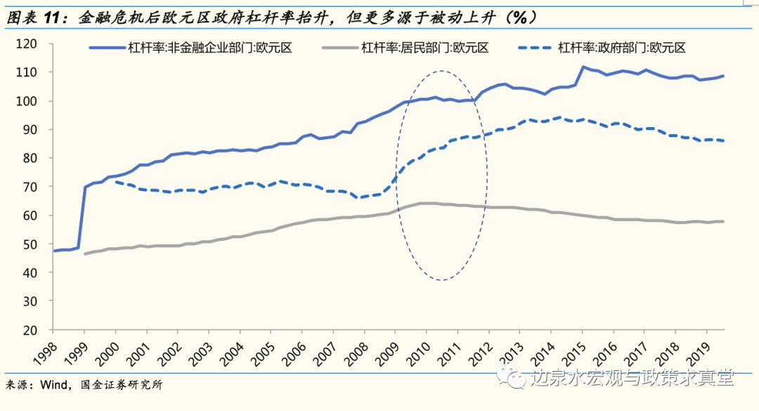 GDP扩张和货币扩张