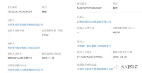 大同银行64.54%股权被质押 俩股东涉诈骗