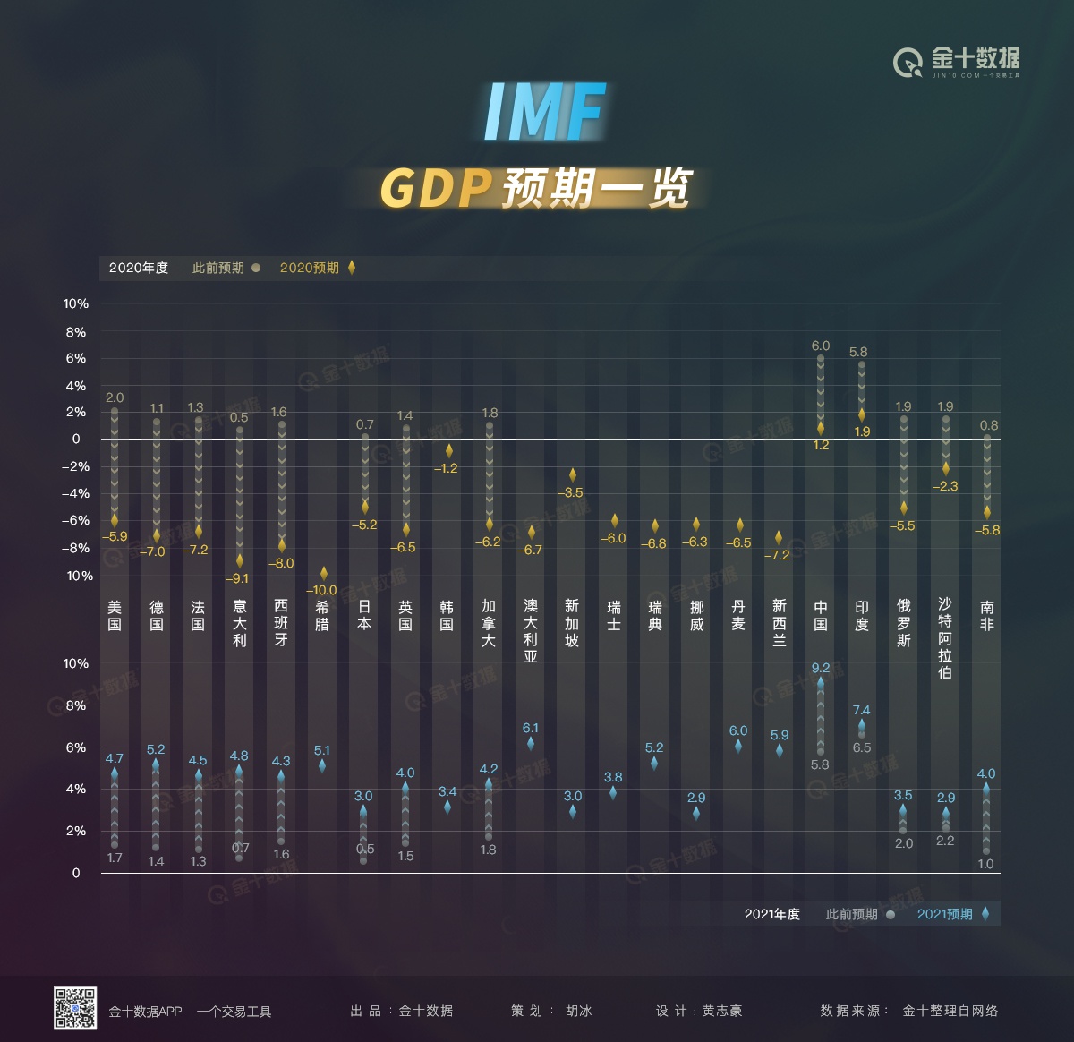 imf2020全球各国gdp_各国国旗(2)