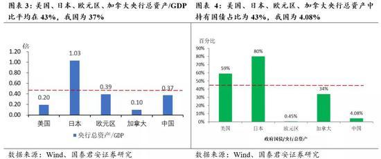 GDP的数字图表_数字1图片