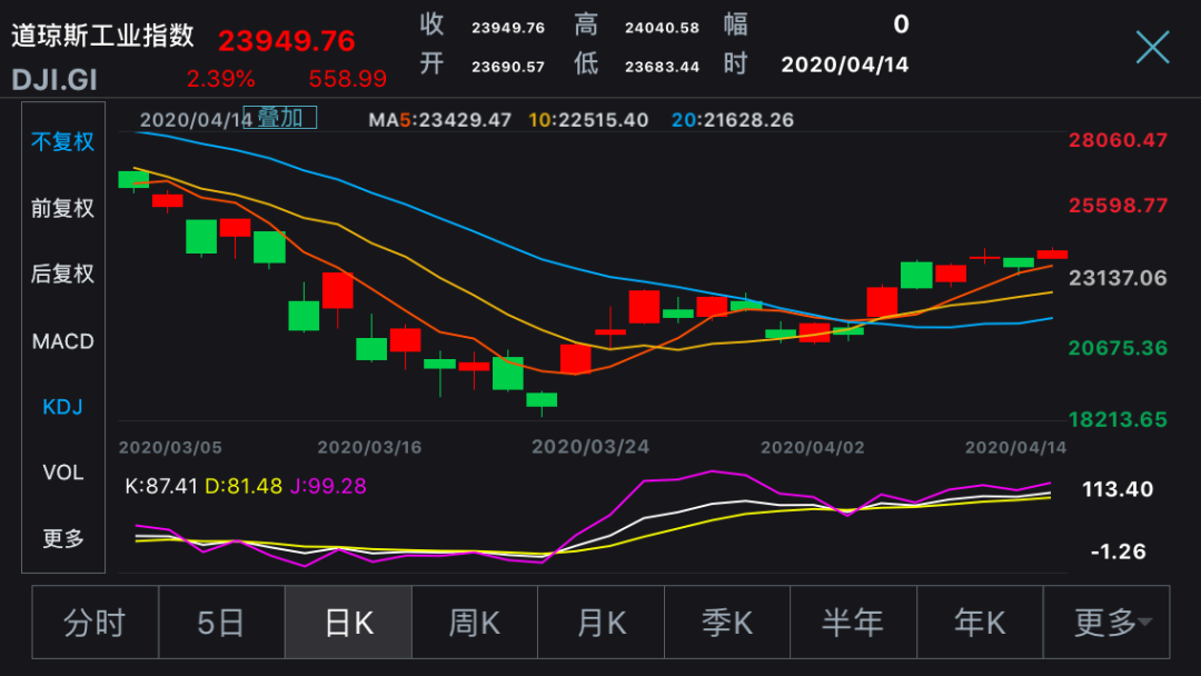 预计2020全球gdp_2020gdp全球榜单(3)