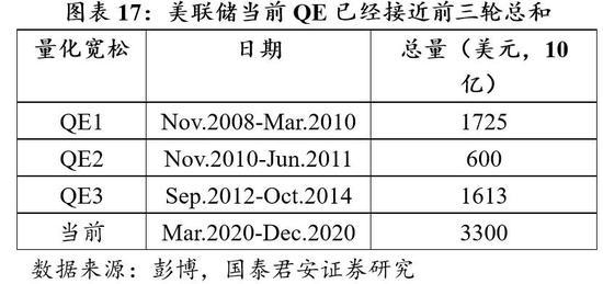不设置gdp增长目标(3)