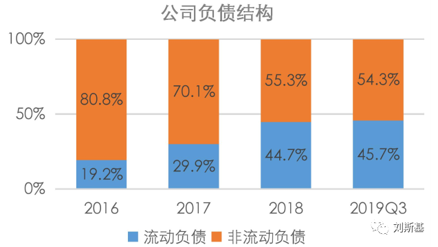  （来源：东方金诚评级报告）