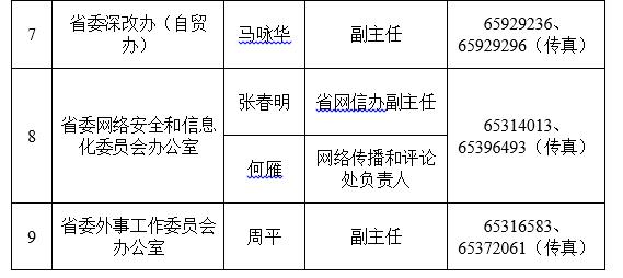 人口普查热点问题_人口问题(2)