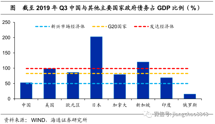 下列哪一项计入gdp(2)