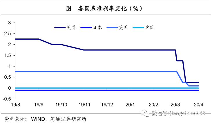 放水gdp(2)