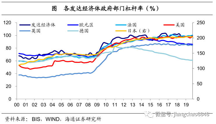量化宽松可以增加GDP_星星之火可以燎原图片