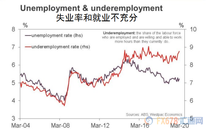 2020年澳大利亚经济总量_2020年双台风澳大利亚