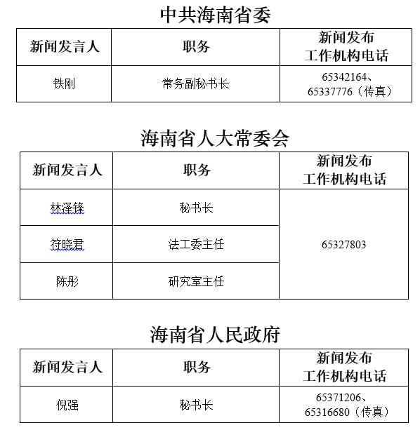 人口普查热点问题_人口问题(3)