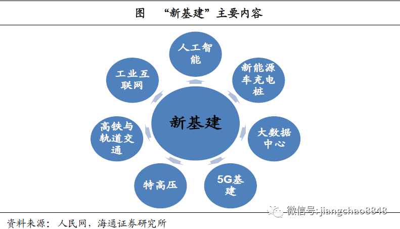 放水gdp(3)
