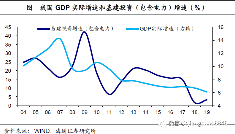 放水gdp