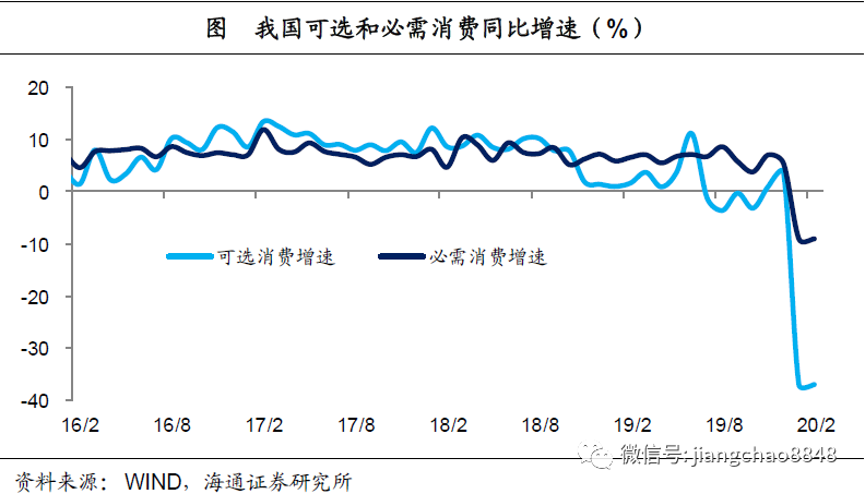 放水gdp(2)