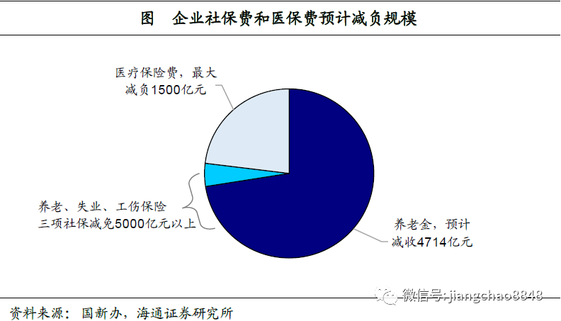 放水gdp(2)