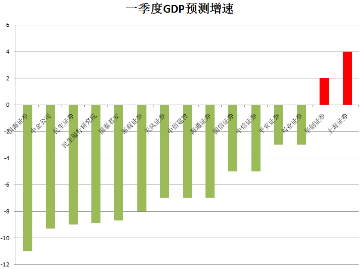 gdp与工业增加值(3)