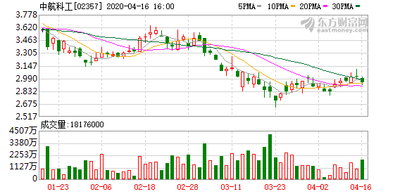 庆阳石化公司gdp占庆阳比重_2017甘肃各市GDP排名 甘肃各个市经济数据 增速排行(2)