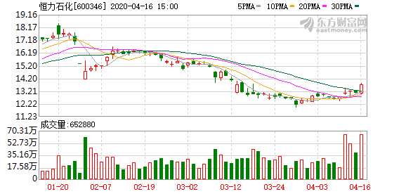 大连恒力石化投产gdp增加多少_一场豪赌盛宴 恒力石化 荣盛石化 恒逸石化,谁是最大赢家