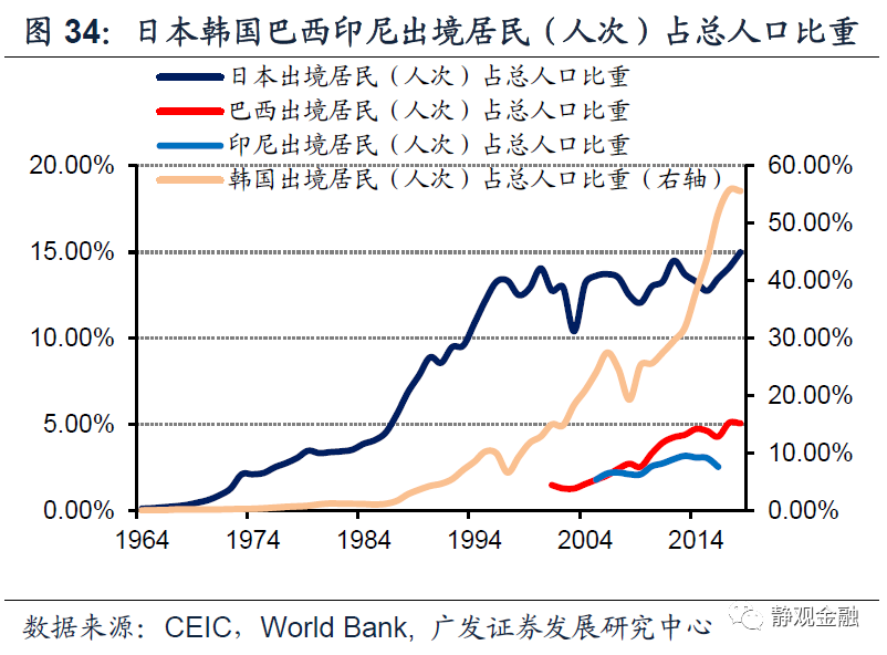 疫情人口比重_疫情火车站人口图片(2)