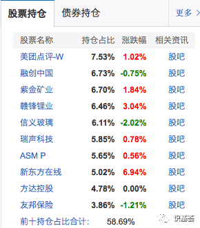 天天基金排名_天天基金(3)