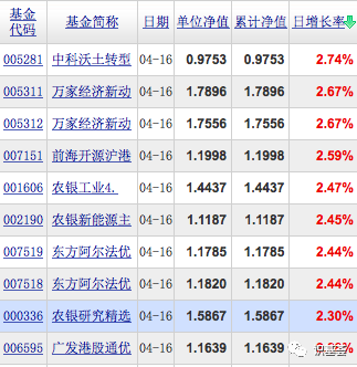 天天基金排名_天天基金(3)