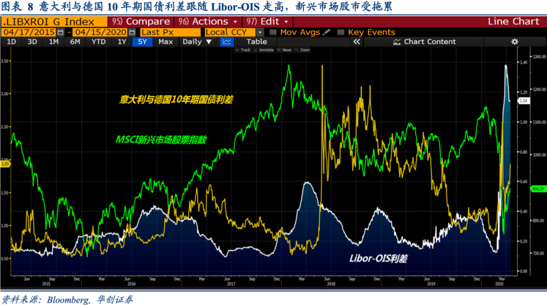 2020年意大利gdp_2020年3.14意大利极光(3)