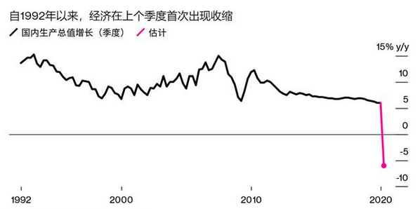 明天一季度gdp几点公布_明天是一季度GDP公布的时间,去年因为特殊原因,今年公布的一季度GDP应该是大幅(2)