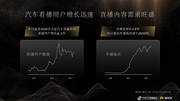 汽车高管和中年网红的直播卖车二三事