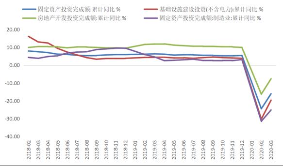 东方金诚未来gdp_东方金诚 一季度经济大幅反弹符合预期 增长结构明显改善(2)