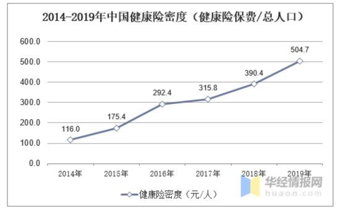 伪造人口数据脱敏_人口普查(3)