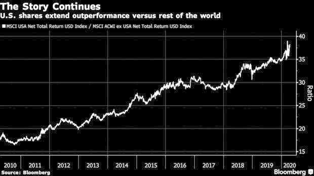 韩股人口_人口普查