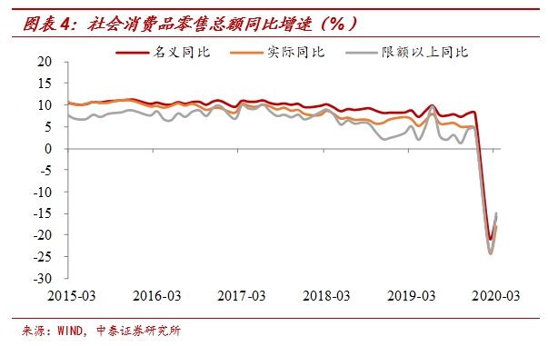 gdp数值下降同比增加_一季度国民经济数据公布 GDP增长8.1