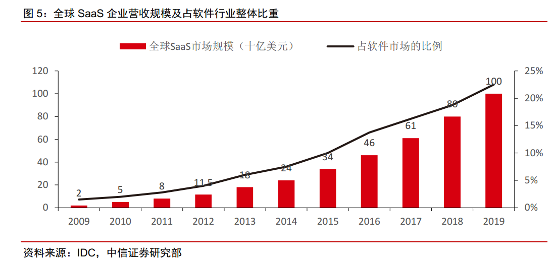 什么叫垂直领域 2f84-iskepxs9651928.png