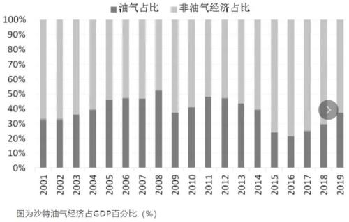 中石化在gdp_人在做天在看图片