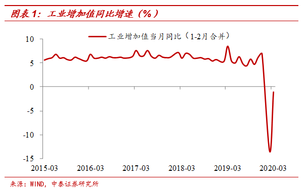 GDP是数值型变量_重大利好 妙招解套 散户必看(2)