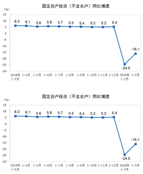固定资产占gdp多少合适_拉动GDP,固定资产投资还有用吗(3)
