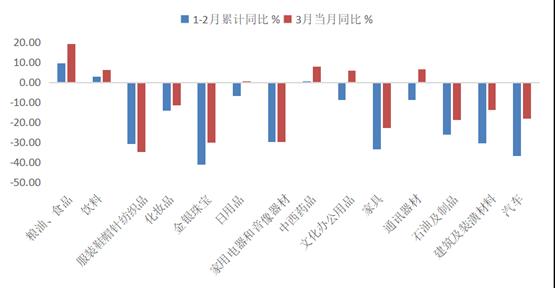 经济在下滑为何gdp在上升_新自由主义之后还是新自由主义(3)